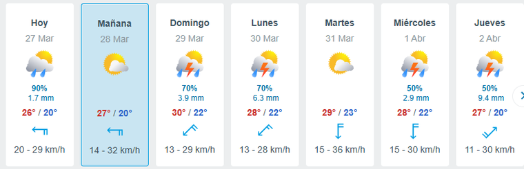Los días que llovería en Buenos Aires, según el Meteored. Los días que llovería en Buenos Aires, según el Meteored.
