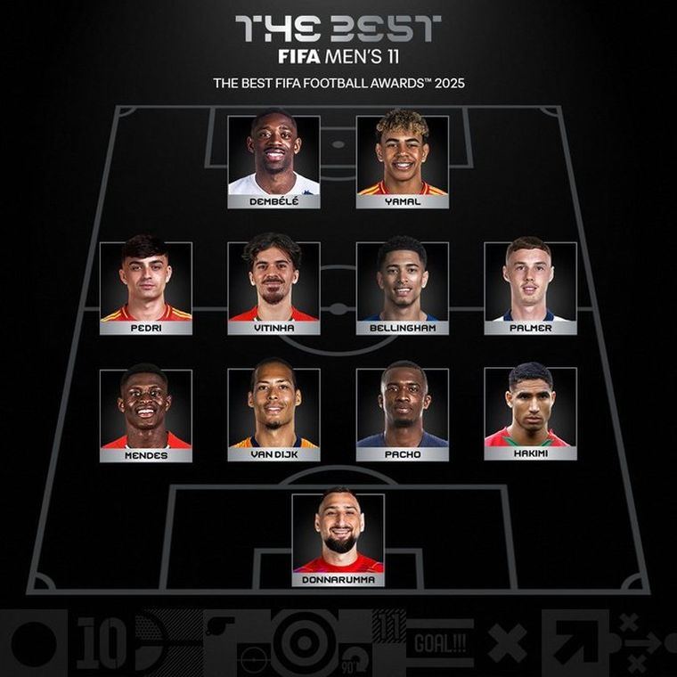 El once ideal del año, según los premios The Best de la FIFA. El once ideal del año, según los premios The Best de la FIFA.