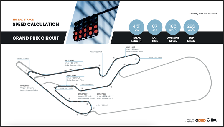 El trazado del autódromo de Buenos Aires fue adaptado para competencias internacionales. (Imagen: Gobierno de la Ciudad de Buenos Aires) El trazado del autódromo de Buenos Aires fue adaptado para competencias internacionales. (Imagen: Gobierno de la Ciudad de Buenos Aires)