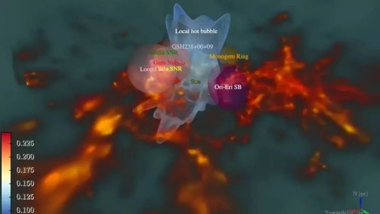 Modelo 3D de nuestro “barrio solar”. La barra de color representa las temperaturas de la Burbuja Caliente Local coloreadas en su superficie.© Michael Yeung / MPE Foto: © Michael Yeung / MPE