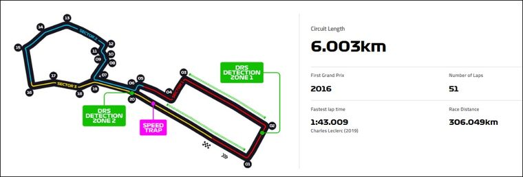 El circuito urbano de Bakú es uno de los más desafiantes del calendario. El circuito urbano de Bakú es uno de los más desafiantes del calendario.