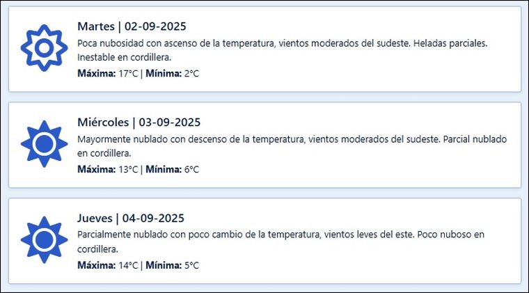 El pronóstico para los próximos días en Mendoza. El pronóstico para los próximos días en Mendoza.