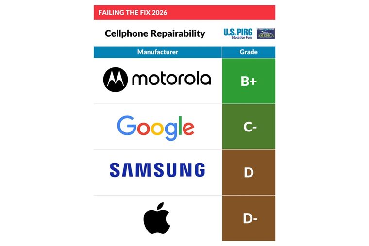 La marca Motorola facilita las reparaciones al utilizar sistemas de ensamblaje menos complejos. La marca Motorola facilita las reparaciones al utilizar sistemas de ensamblaje menos complejos.