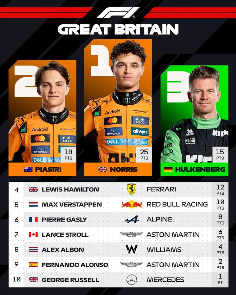 Norris se quedó con el GP de Gran Bretaña de la Fórmula 1