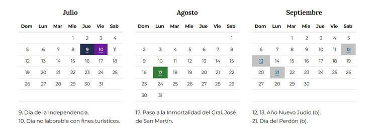 Entre feriados inamovibles, trasladables y turísticos, 2026 suma varios descansos que impactan en viajes y reservas. Entre feriados inamovibles, trasladables y turísticos, 2026 suma varios descansos que impactan en viajes y reservas.