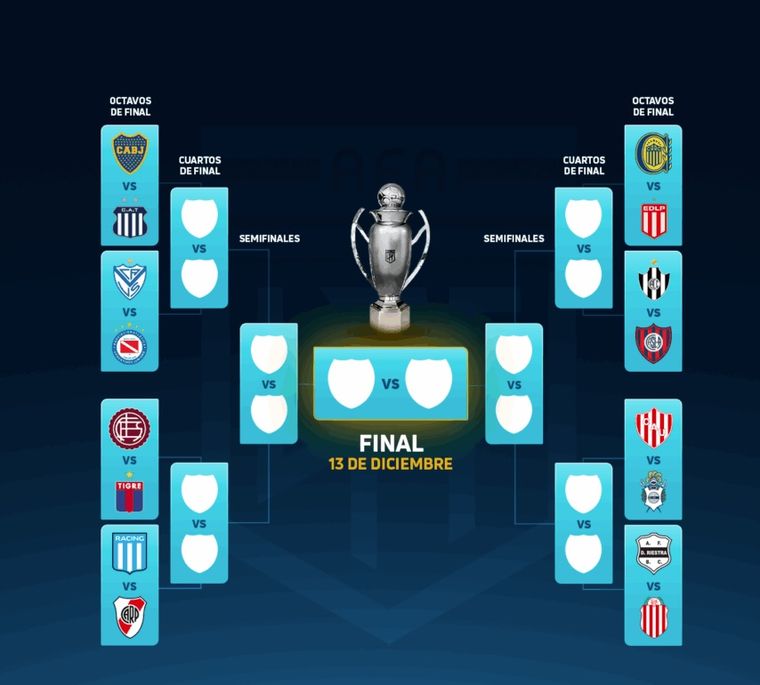 La Liga Profesional ya definió los días y horarios de los cruces de octavos de final del torneo Clausura.