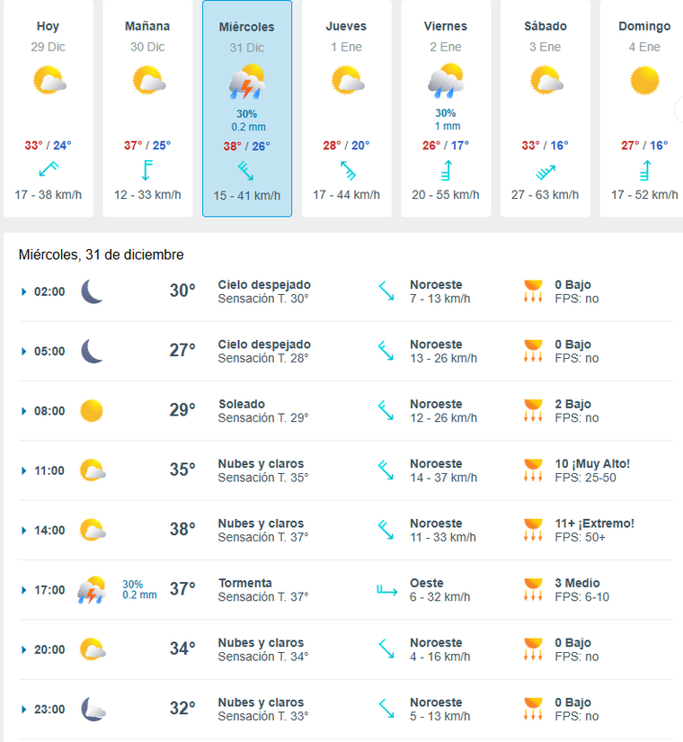 El sitio Meteored pronosticó lluvias para los días miércoles y viernes. El sitio Meteored pronosticó lluvias para los días miércoles y viernes.