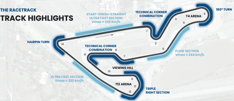 Las velocidades en los distintos tramos del circuito Las velocidades en los distintos tramos del circuito