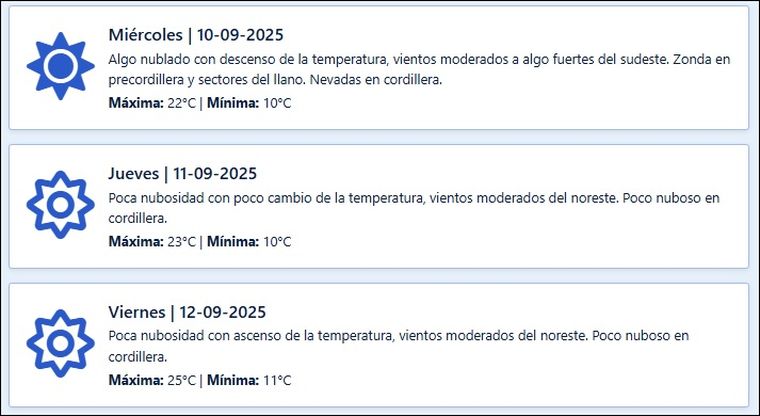 El pronóstico para los próximos días en Mendoza. El pronóstico para los próximos días en Mendoza.