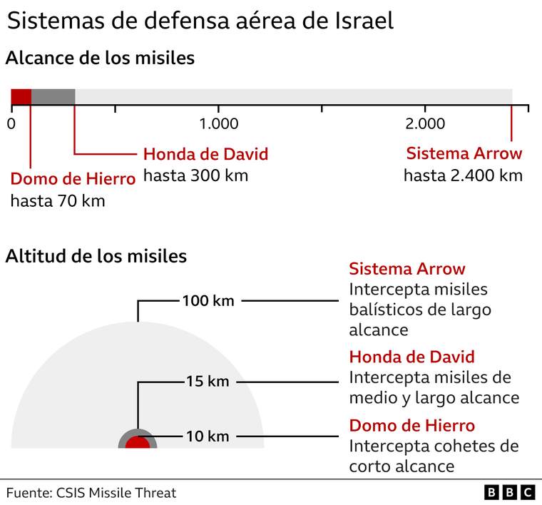 https://www.bbc.com/mundo/articles/cn4ly41plv8o