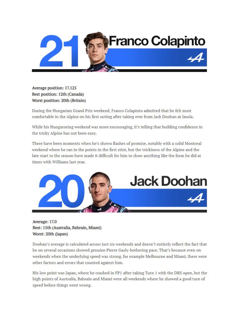 Franco Colapinto qued&oacute; 21&deg; y &uacute;ltimo en el controversial ranking de The Race. Foto: captura de The Race.&nbsp;