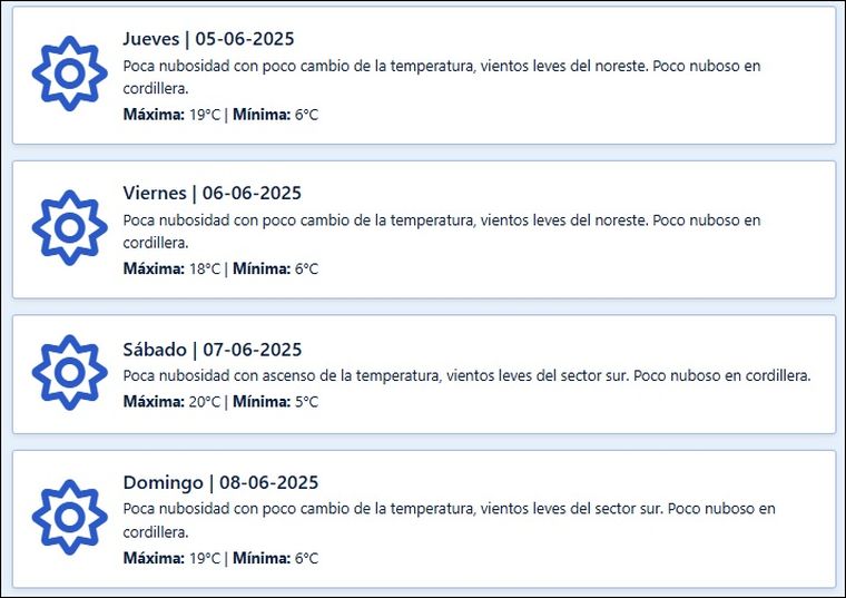 Según el pronóstico extendido, los próximos días se mantendrán condiciones similares en la provincia Según el pronóstico extendido, los próximos días se mantendrán condiciones similares en la provincia
