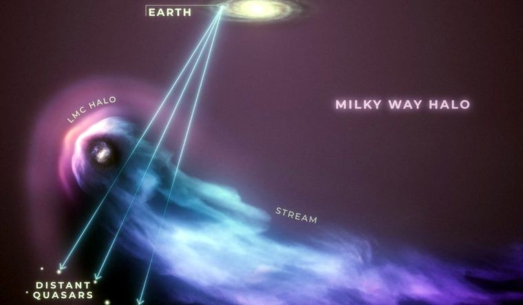 Esta concepción artística muestra la Gran Nube de Magallanes, o LMC, en primer plano a su paso por el halo gaseoso de la mucho más masiva galaxia, la Vía Láctea. Foto: Dpa.