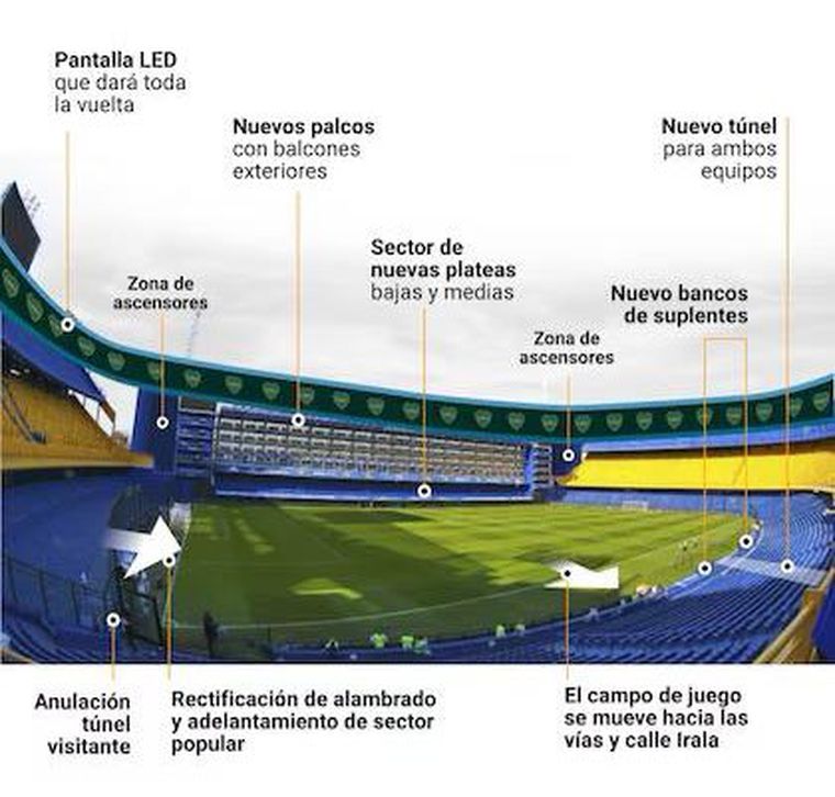 Aunque no se trata de un documento "oficial", este es el boceto que circuló en las redes sociales sobre la ampliación de la Bombonera. Foto: Infobae. Aunque no se trata de un documento "oficial", este es el boceto que circuló en las redes sociales sobre la ampliación de la Bombonera. Foto: Infobae. 