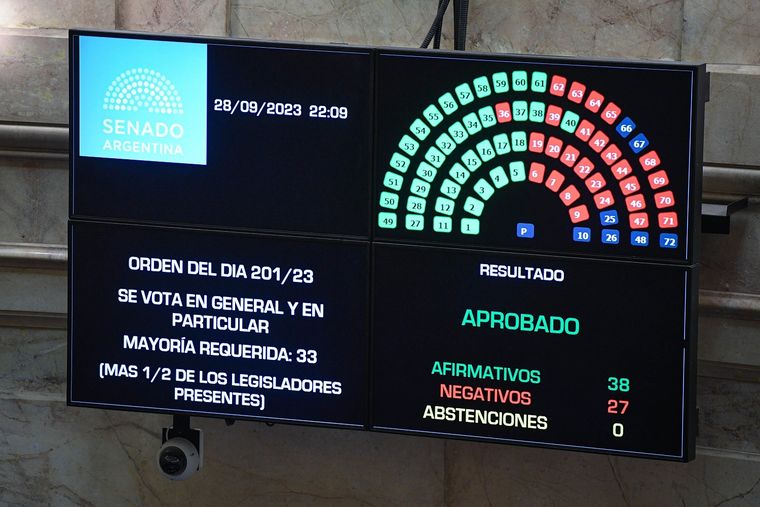 El Senado convirtió en ley la eliminación del impuesto a las Ganancias Foto: Noticias Argentinas