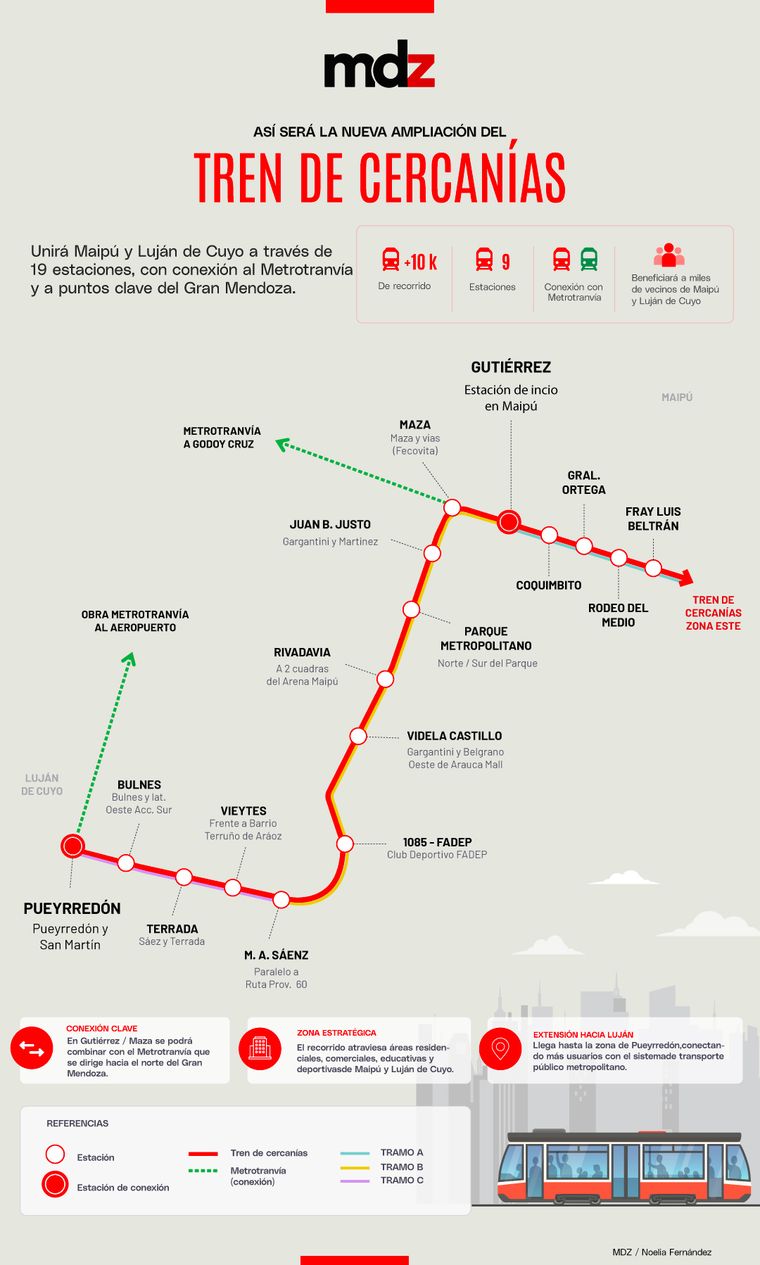 Infografía de la ampliación del Tren de Cercanías. Infografía de la ampliación del Tren de Cercanías.