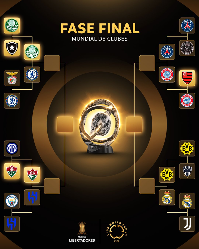 Así quedaron definidos los cuartos de final del Mundial de Clubes. Foto: @Conmebol Así quedaron definidos los cuartos de final del Mundial de Clubes. Foto: @Conmebol
