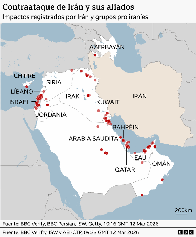 Irán y sus aliados han lanzado una contraofensiva en toda la región.