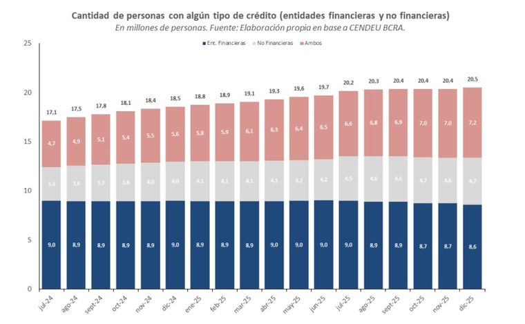 Evolución del crédito. Informe del Banco Provincia Evolución del crédito. Informe del Banco Provincia