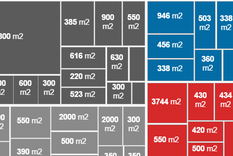 ¿cuanto hoy sale un lote o terreno en mendoza?