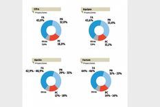 que se discute y que no se toca en uruguay