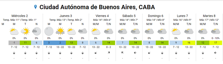 El Servicio Meteorológico Nacional indica que habrá un leve ascenso de la temperatura desde el jueves. El Servicio Meteorológico Nacional indica que habrá un leve ascenso de la temperatura desde el jueves.