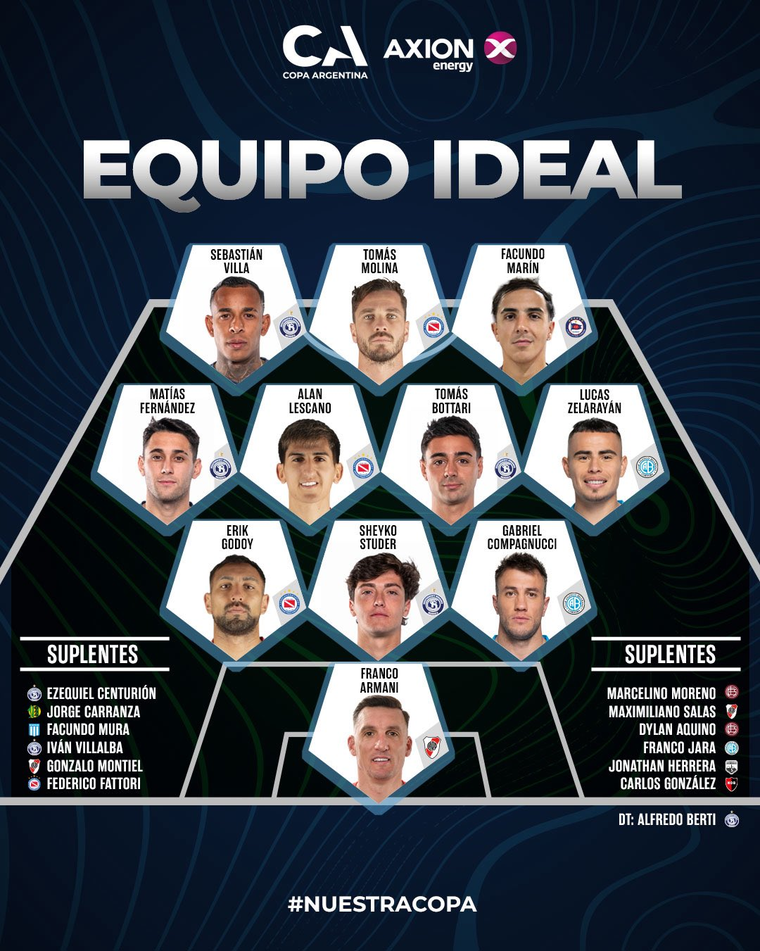 El equipo ideal que eligió la Copa Argentina El equipo ideal que eligió la Copa Argentina