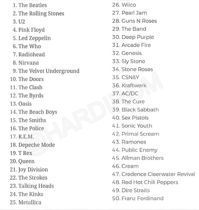 Las cincuenta mejores bandas de la historia. Créditos: revista Rolling Stone Las cincuenta mejores bandas de la historia. Créditos: revista Rolling Stone