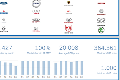 MDZol | Foto: Tableau Public