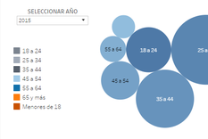 la poblacion carcelaria en argentina en los ultimos 15 anos