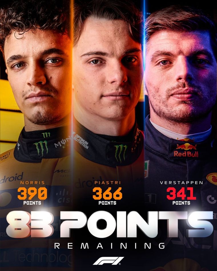 A falta de tres Grandes Premios, así está el campeonato de pilotos de la Fórmula 1. A falta de tres Grandes Premios, así está el campeonato de pilotos de la Fórmula 1.