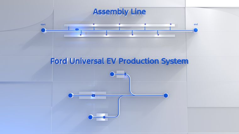 La apuesta de Ford: nueva pick-up eléctrica, baterías LFP y más empleos en Estados Unidos