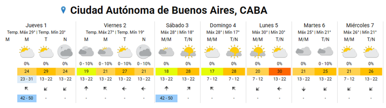 El pronóstico del SMN para Año Nuevo- El pronóstico del SMN para Año Nuevo-