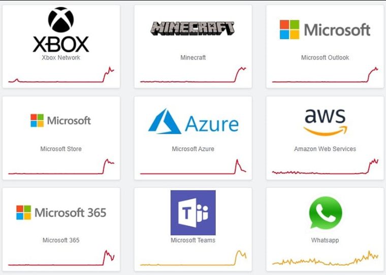 El ecosistema Xbox quedó entre los más golpeados: no se puede iniciar sesión con normalidad, el multijugador presenta fallas y el sitio de estado del servicio también quedó inaccesible. El ecosistema Xbox quedó entre los más golpeados: no se puede iniciar sesión con normalidad, el multijugador presenta fallas y el sitio de estado del servicio también quedó inaccesible.