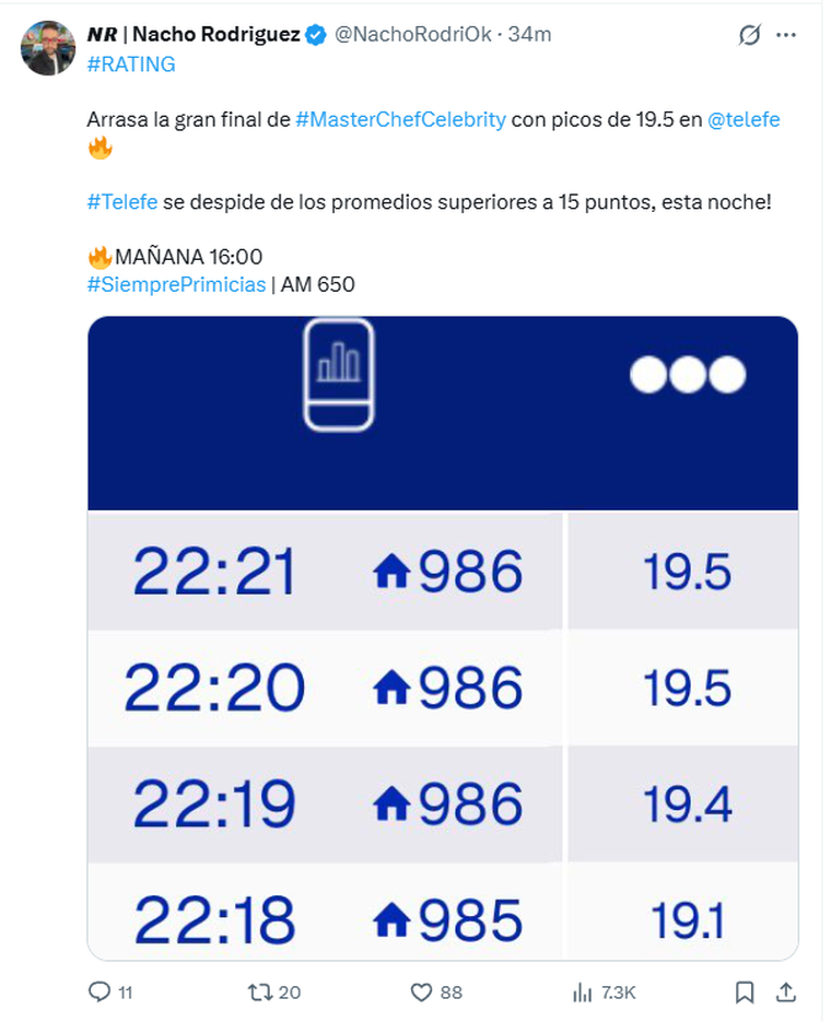 Rating MasterChef Celebrity. Rating MasterChef Celebrity.