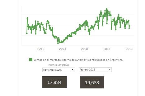 ¿Cuánto sale un 0 km hoy? Precios de abril y mucho más