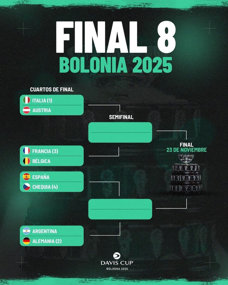 Argentina se prepara para un duro cruce con Alemania en los cuartos de final de la Copa Davis. Argentina se prepara para un duro cruce con Alemania en los cuartos de final de la Copa Davis.