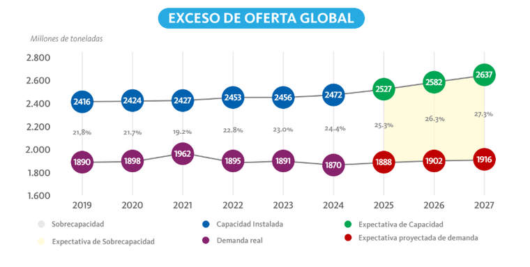 Industria siderúrgica Industria siderúrgica