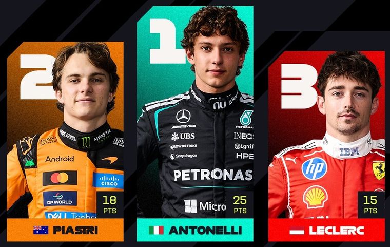 Kimi Antonelli hace historia en Suzuka. Kimi Antonelli hace historia en Suzuka.