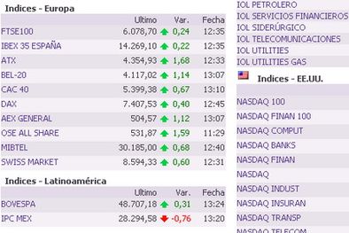 MDZol | Foto: invertironline.com