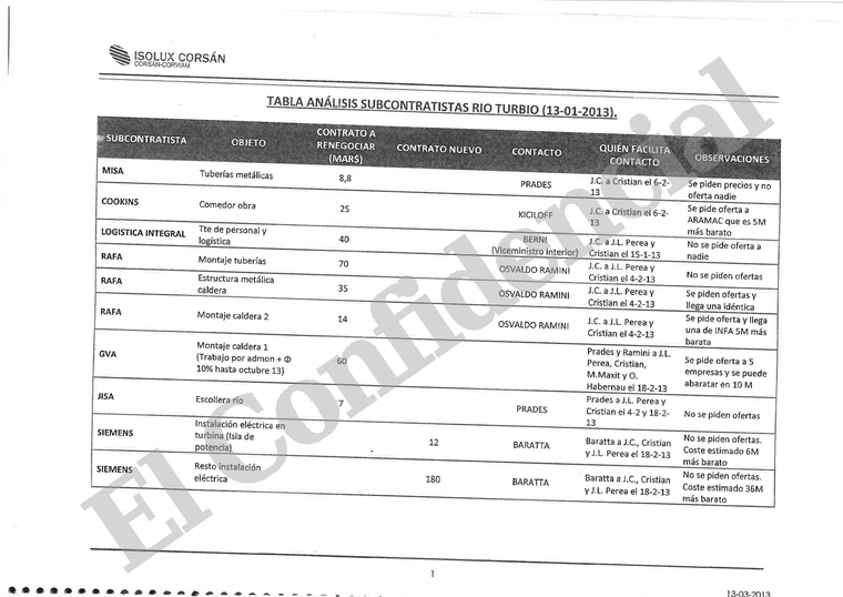 Foto: El Confidencial