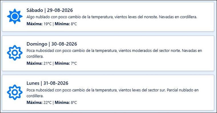 El pronóstico de Contingencias Climáticas para los próximos días en Mendoza. El pronóstico de Contingencias Climáticas para los próximos días en Mendoza.