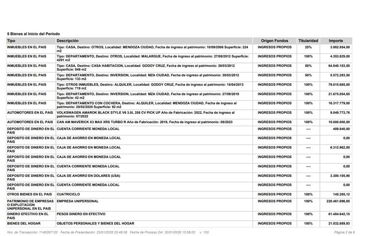 Los bienes que declara Leal. Los bienes que declara Leal.