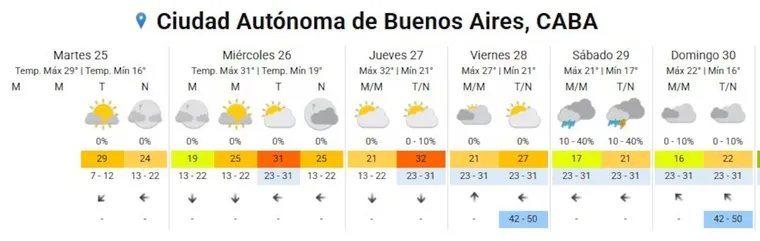 El clima extendido de esta semana. El clima extendido de esta semana.