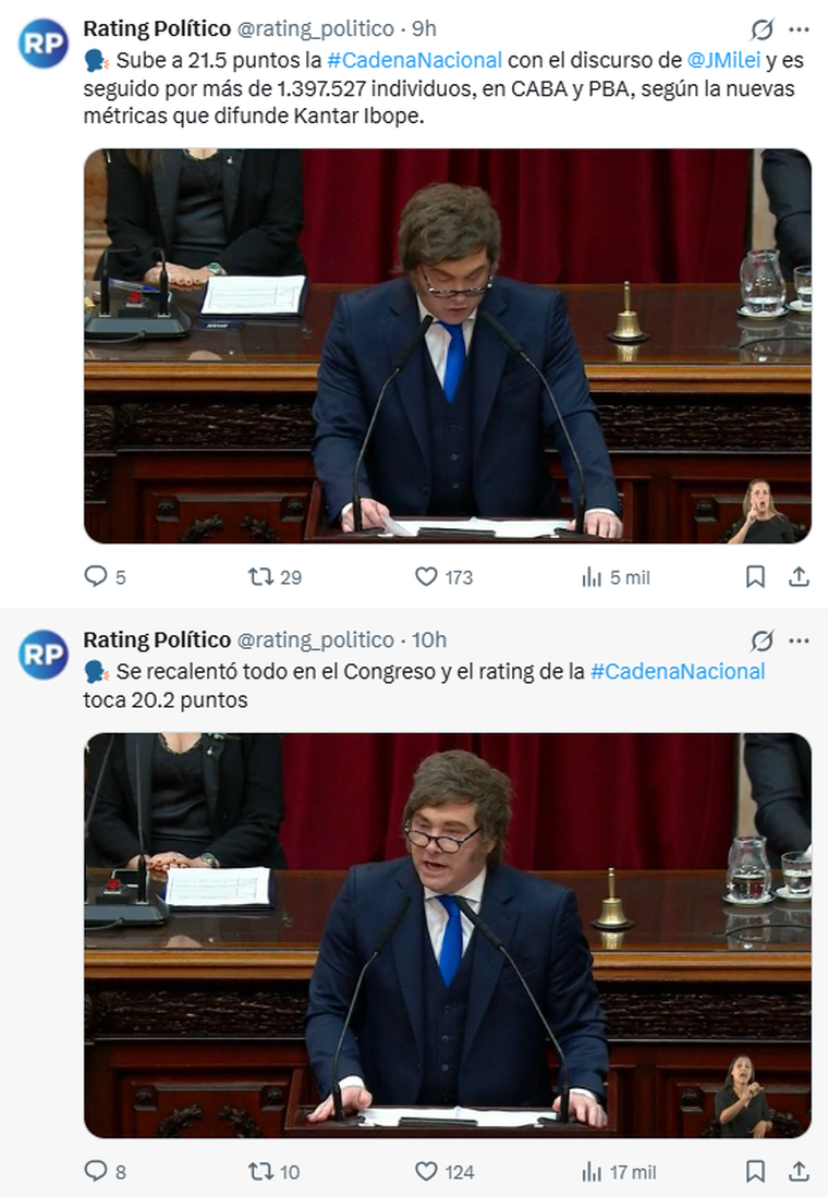 Javier Milei y las mediciones del rating de su cadena nacional. Javier Milei y las mediciones del rating de su cadena nacional. 