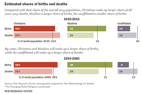 Foto: Pew Research Center