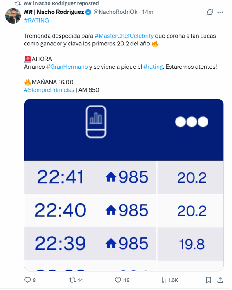 Punto máximo del rating en MasterChef Celebrity. Punto máximo del rating en MasterChef Celebrity.