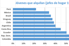 donde vivir, ¿comprar o alquilar?