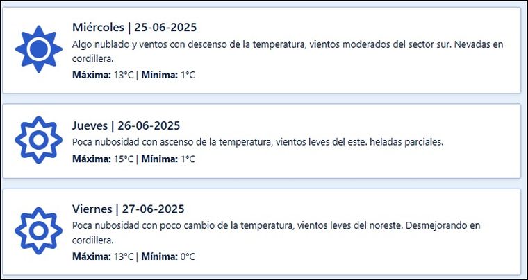 El pronóstico de Contingencias Climáticas para los próximos días en Mendoza El pronóstico de Contingencias Climáticas para los próximos días en Mendoza