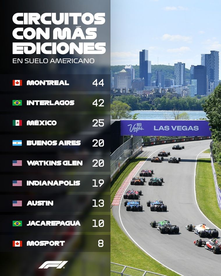 Buenos Aires figura entre los circuitos americanos con más Grandes Premios en la historia de la Fórmula 1. Buenos Aires figura entre los circuitos americanos con más Grandes Premios en la historia de la Fórmula 1.